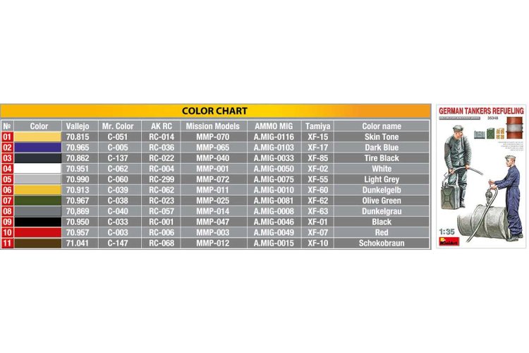 1:35 MiniArt 35348 German Tankers Refueling - 35348 color chart - MIN35348