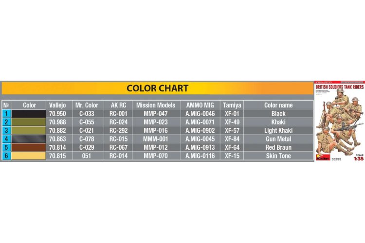 1:35 MiniArt 35299 British Soldiers - Tank Riders S.E. - Min35299 color chart - MIN35299