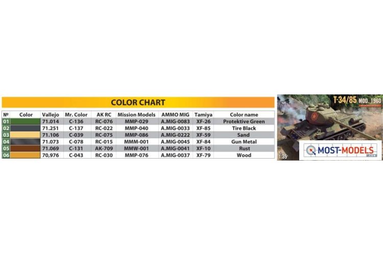 1:35 MiniArt 37089 T-34/85 Mod. 1960 Tank - Min37089 color chart - MIN37089