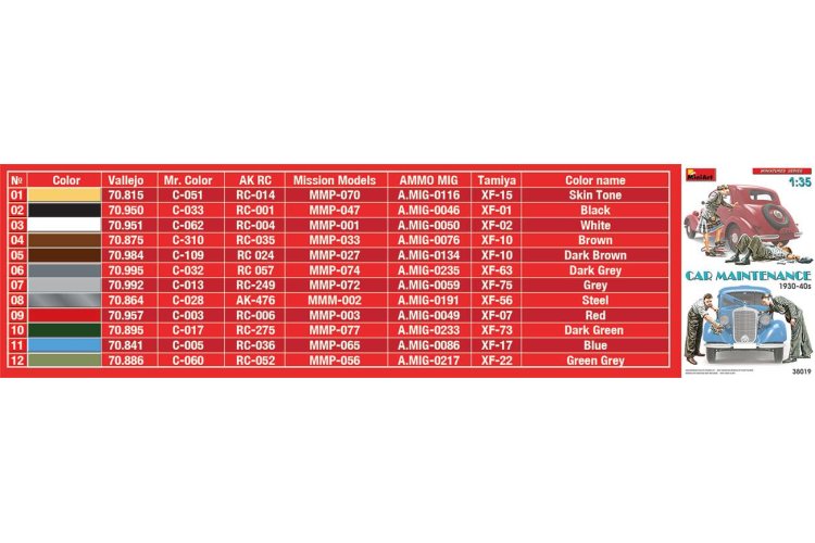1:35 MiniArt 38019 Car Maintenance 1930-40's - Min38019color - MIN38019
